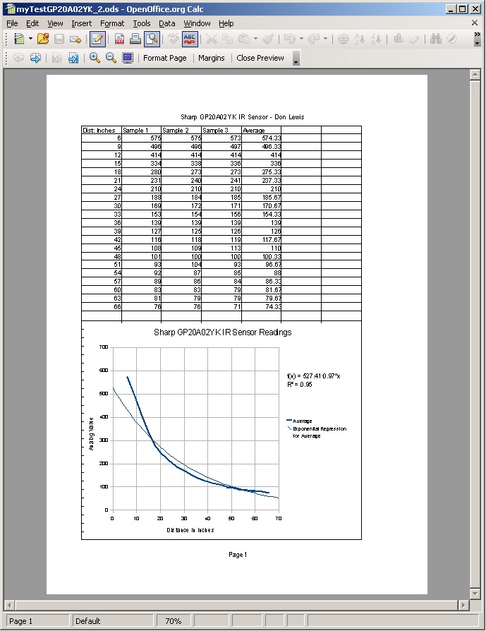 OpenOffice 